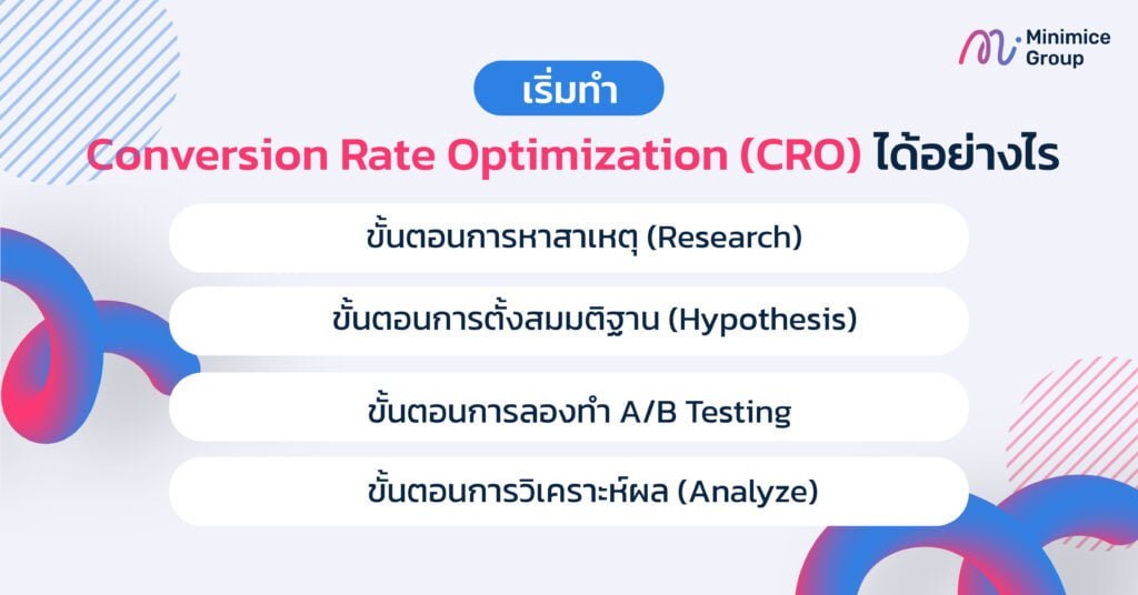 เริ่มทำ conversion rate optimization