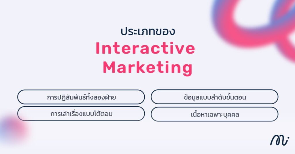 ประเภทของ Interactive Marketing มีอะไรบ้าง