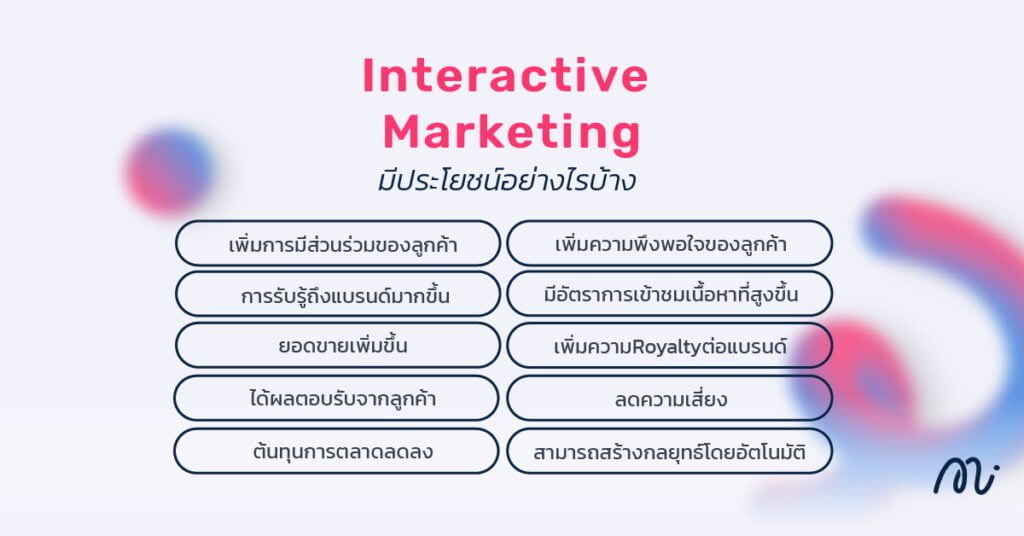 Interactive Marketing มีประโยชน์อย่างไรบ้าง