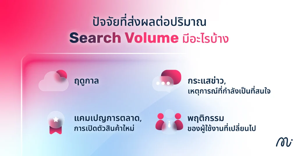 ปัจจัยที่ส่งผลต่อปริมาณ Search Volume มีอะไรบ้าง