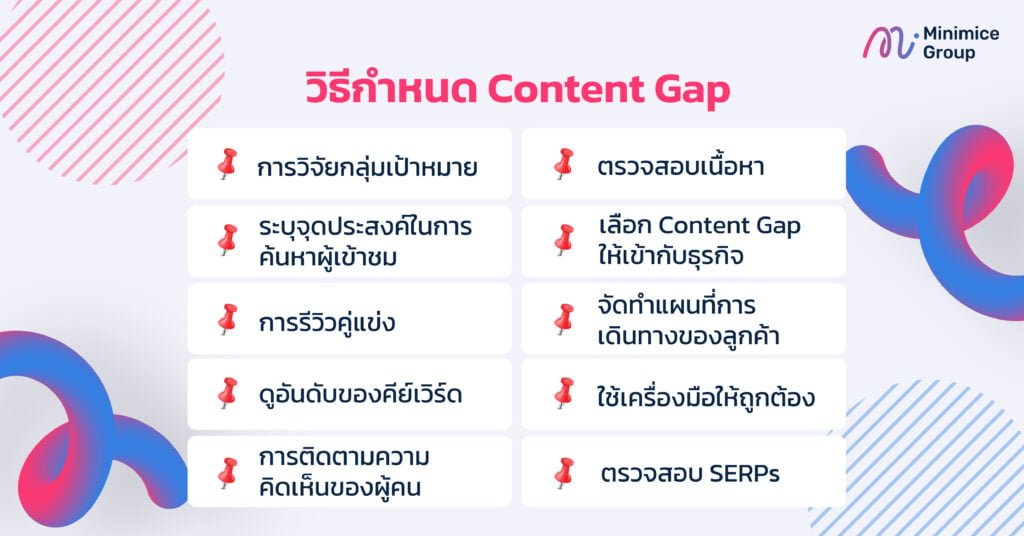 วิธีกำหนด Content Gap