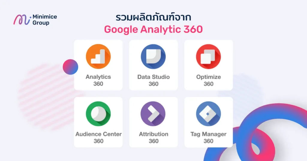 รวมผลิตภัณฑ์จาก Google Analytic 360 โดดเด่นอย่างไร