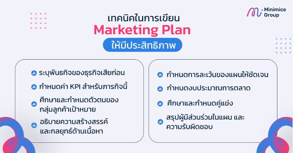 เทคนิคในการเขียน Marketing Plan ให้มีประสิทธิภาพ