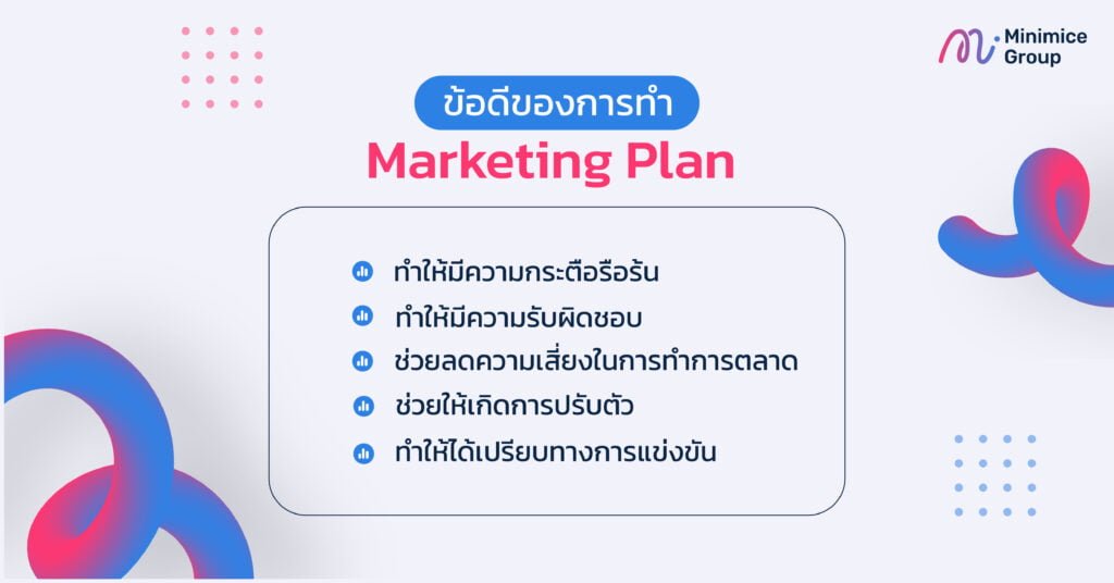 ข้อดีของการทำ Marketing Plan