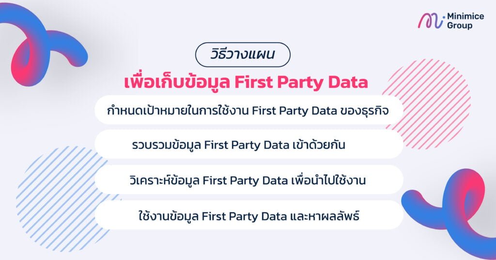 วิธีวางแผนเพื่อเก็บข้อมูล First Party Data