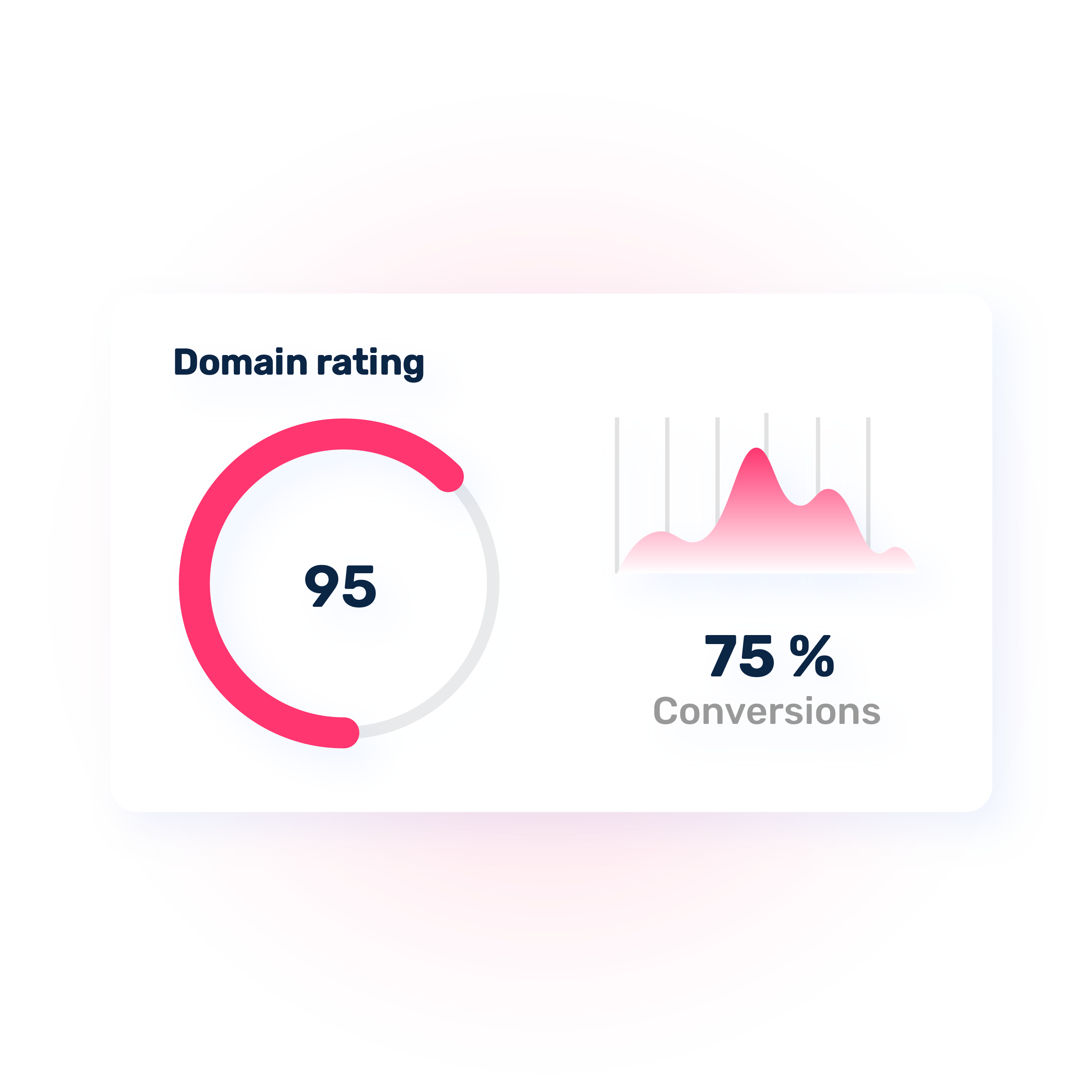 domain rating