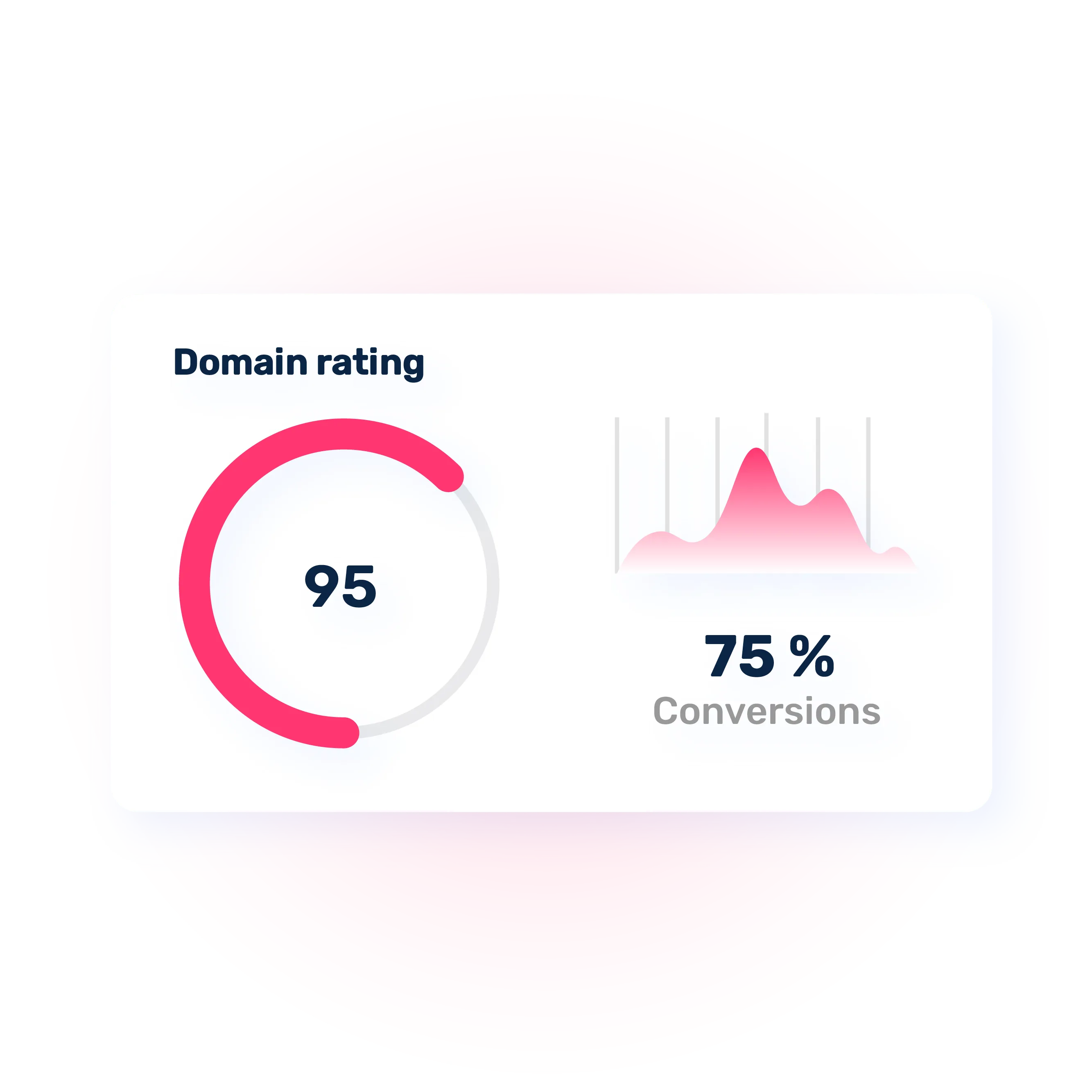 domain rating