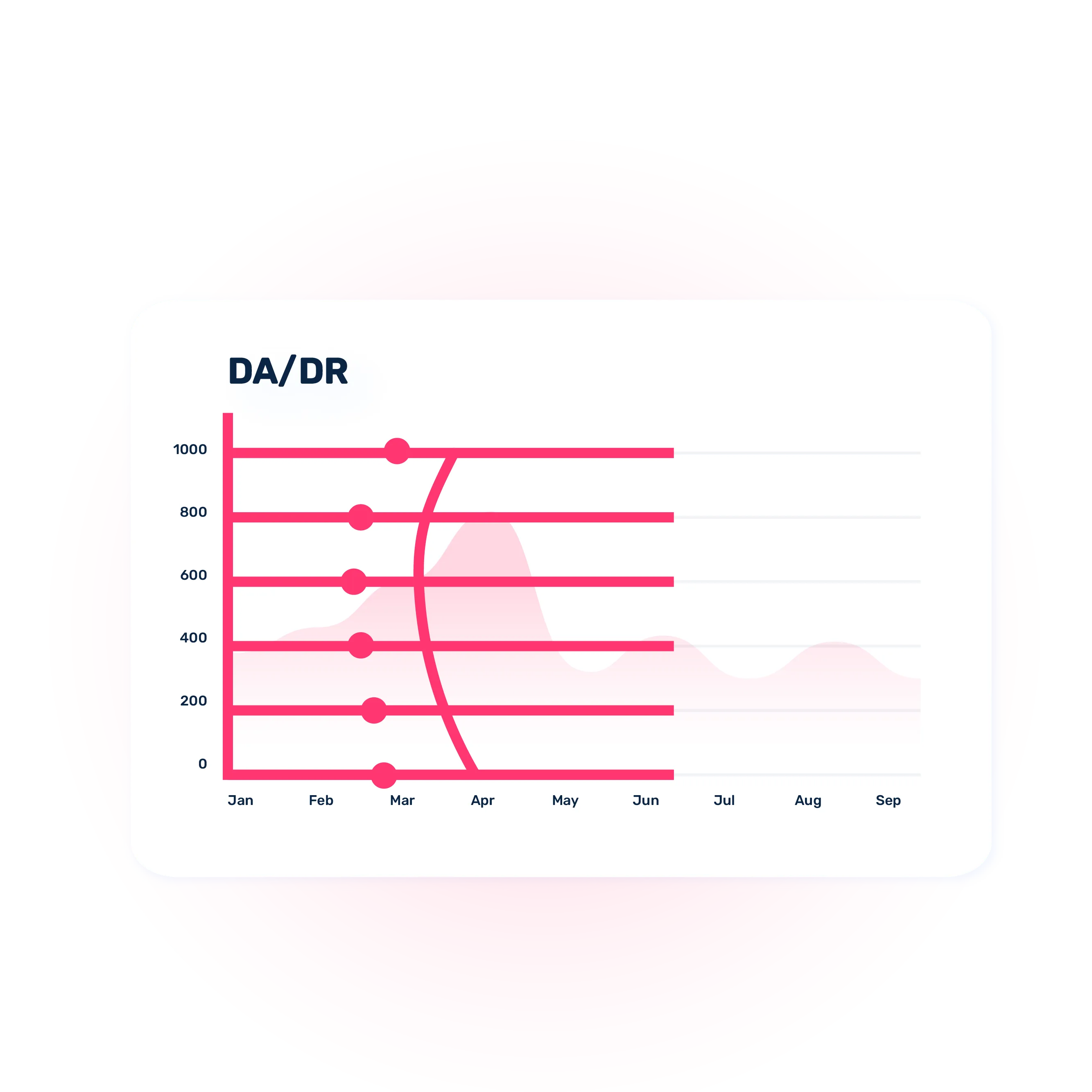 backlink คุณภาพสูง
