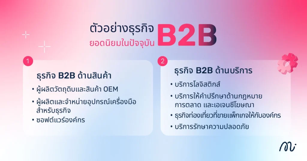 ตัวอย่างธุรกิจ B2B ยอดนิยมในปัจจุบัน
