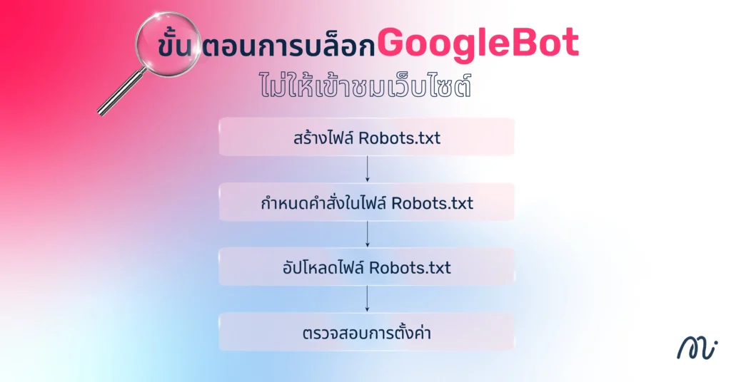 ขั้นตอนการบล็อก GoogleBot ไม่ให้เข้าชมเว็บไซต์