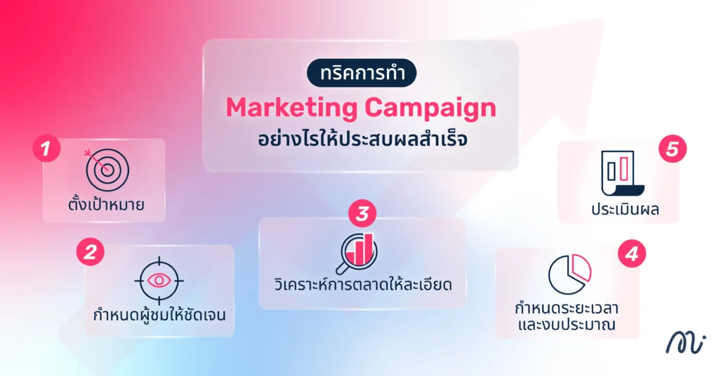 ทริคการทำ Marketing Campaign อย่างไรให้ประสบผลสำเร็จ