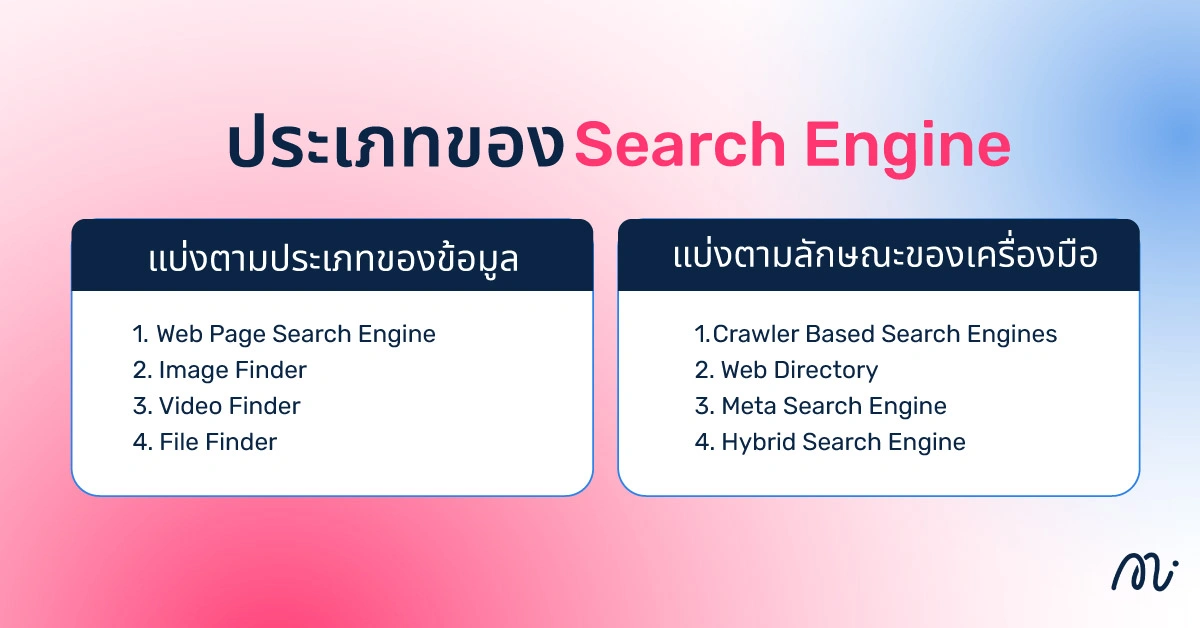 ประเภทของ Search Engine