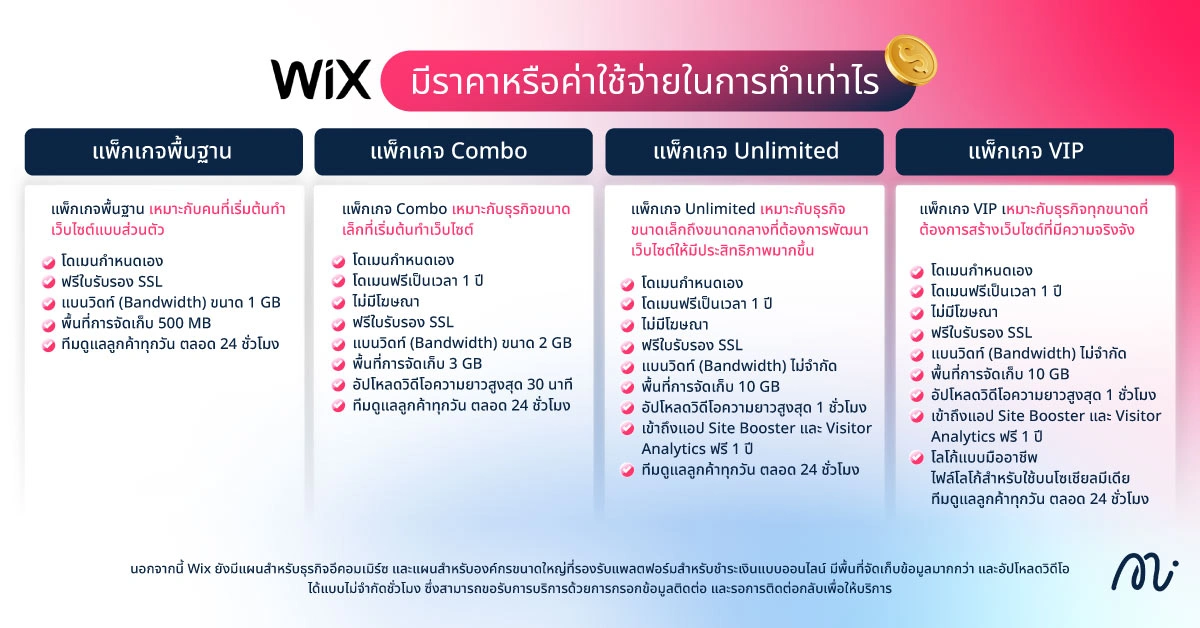Wix มีราคาหรือค่าใช้จ่ายในการทำเท่าไร