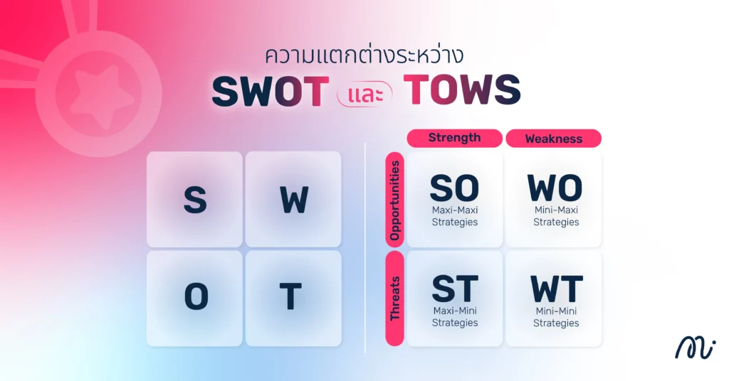ความแตกต่างระหว่าง SWOT และ TOWS