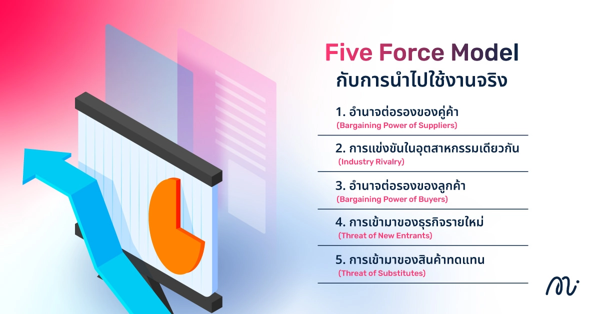 Five Force Model กับการนำไปใช้งานจริง