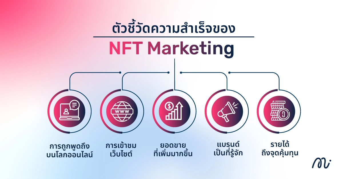 ตัวชี้วัดความสำเร็จของ NFT Marketing