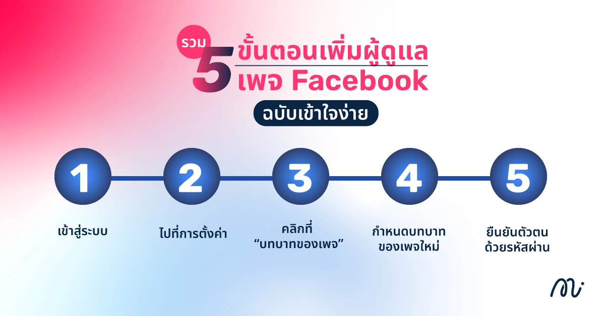 รวม 5 ขั้นตอนเพิ่มผู้ดูแลเพจ Facebook ฉบับเข้าใจง่าย