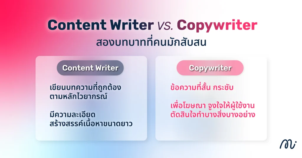 Content Writer VS. Copywriter สองบทบาทที่คนมักสับสน