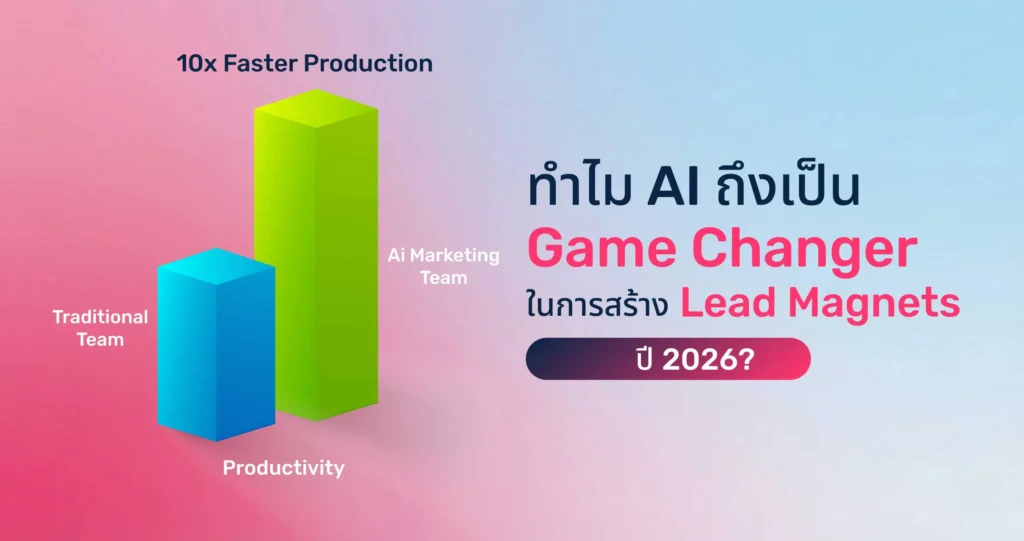 ทำไม AI ถึงเป็น Game Changer ในการสร้าง Lead Magnets ปี 2026?