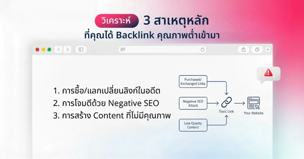 วิเคราะห์ 3 สาเหตุหลักที่คุณได้ Backlink คุณภาพต่ำเข้ามา