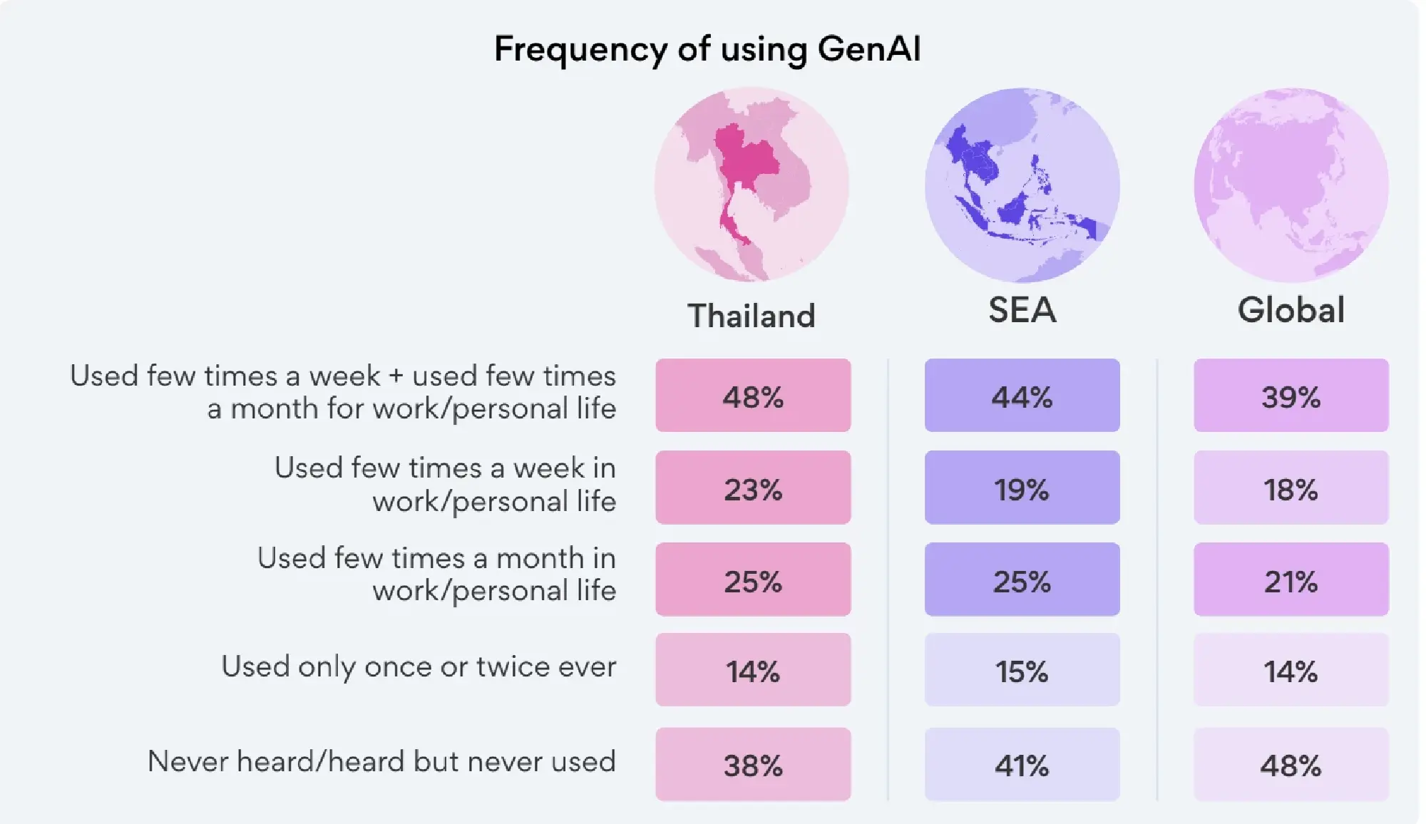 thailand-gen-ai-adoptation-rate