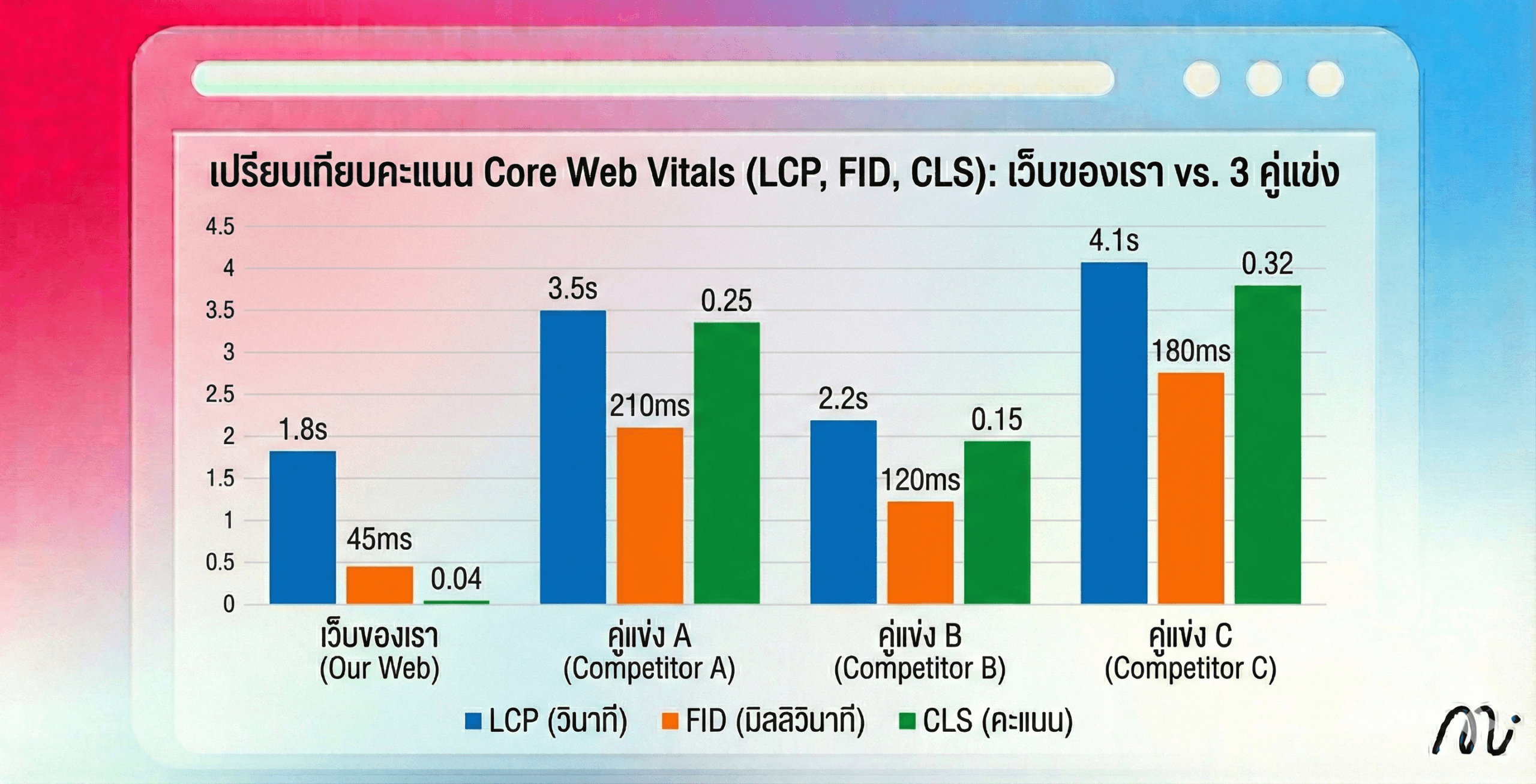 core-web-vitals-comparison
