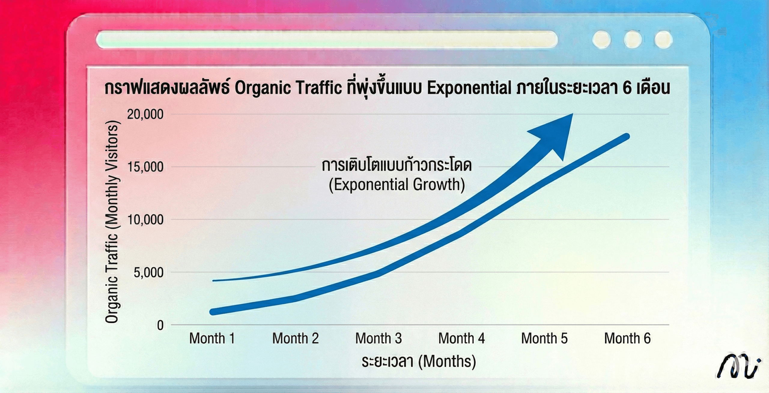 case-study-exponential-growth