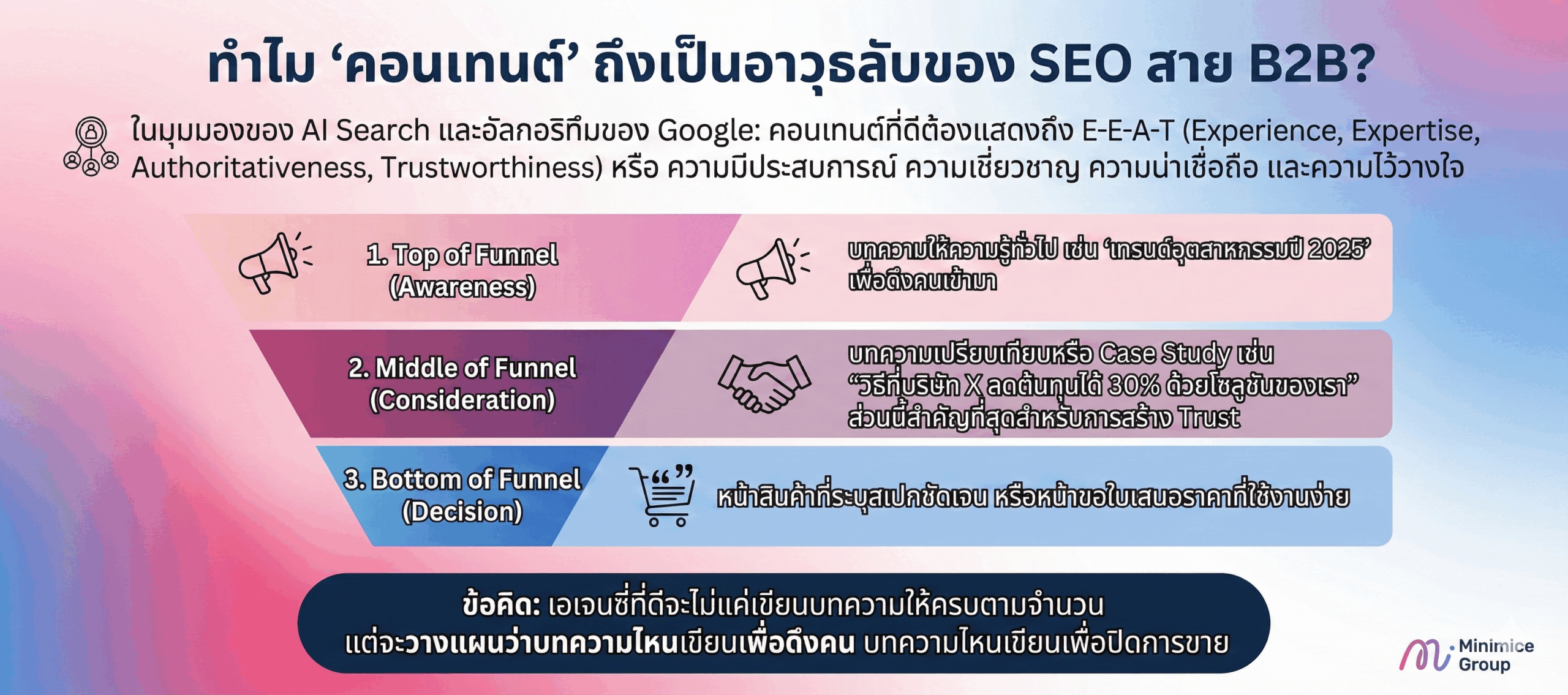 why-content-is-key-to-b2b