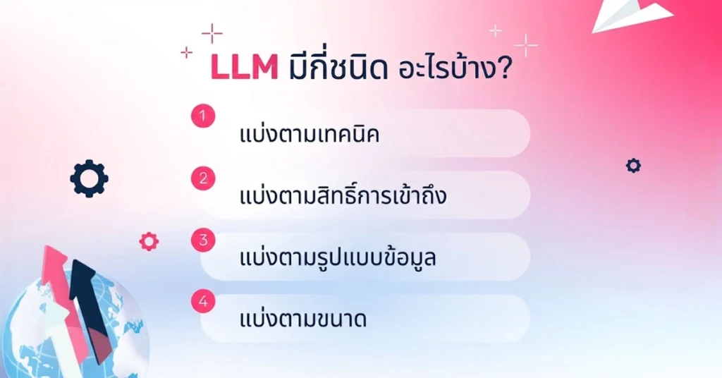 LLM มีกี่ชนิด อะไรบ้าง?