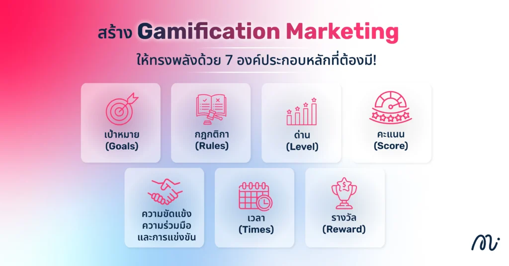 สร้าง Gamification Marketing ให้ทรงพลังด้วย 7 องค์ประกอบหลักที่ต้องมี!