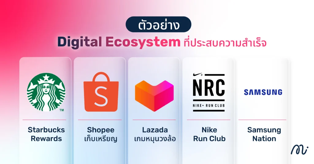 ตัวอย่างการใช้ Gamification Marketing ที่น่าสนใจ