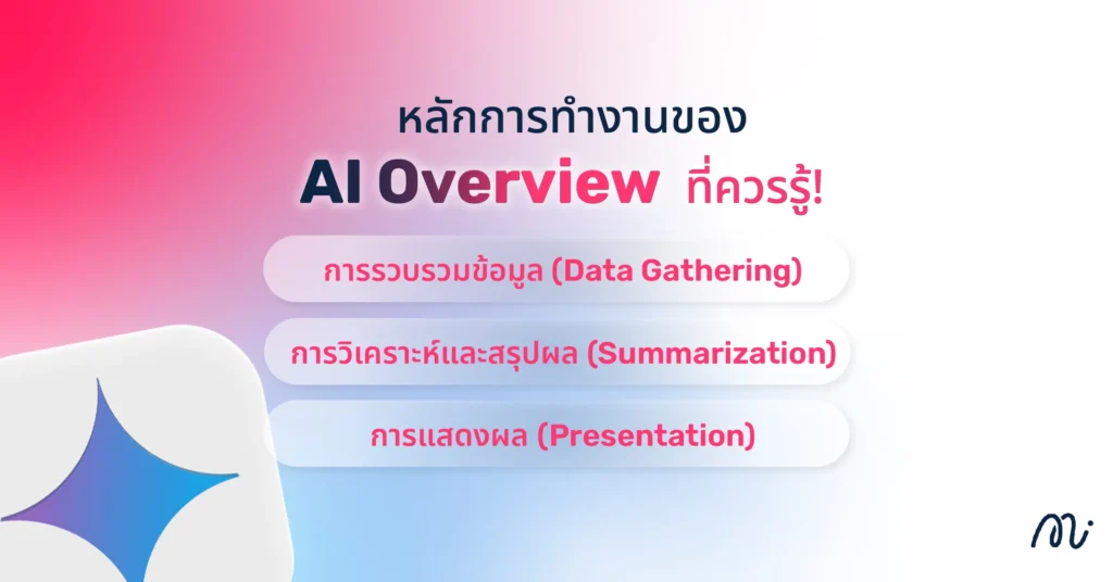 หลักการทำงานของ AI Overview เป็นอย่างไร?