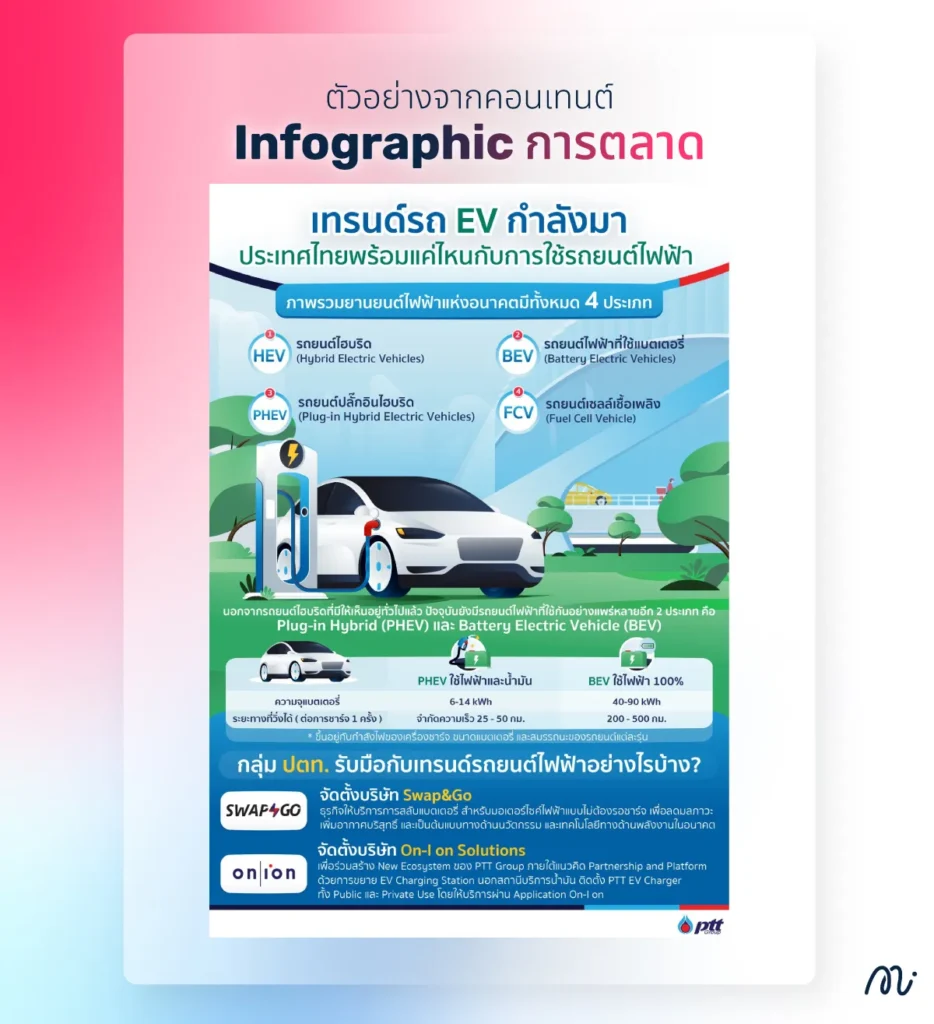 ตัวอย่างคอนเทนต์ Infographic การตลาด