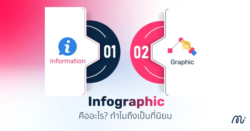 Infographic คืออะไร? ทำไมถึงเป็นที่นิยม