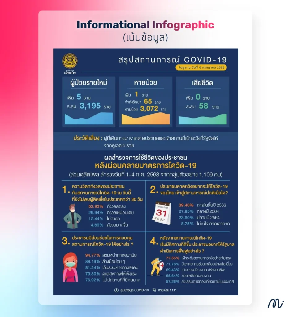 Informational Infographic (เน้นข้อมูล)