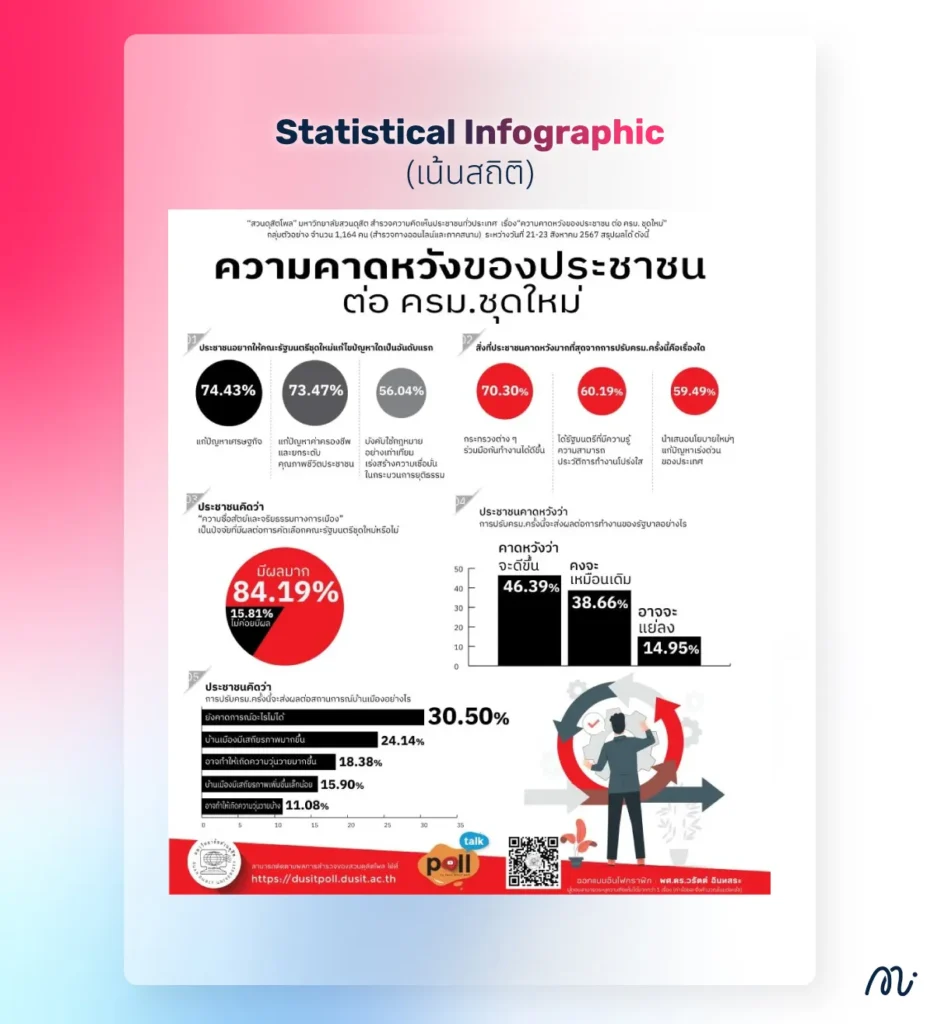 Statistical Infographic (เน้นสถิติ)