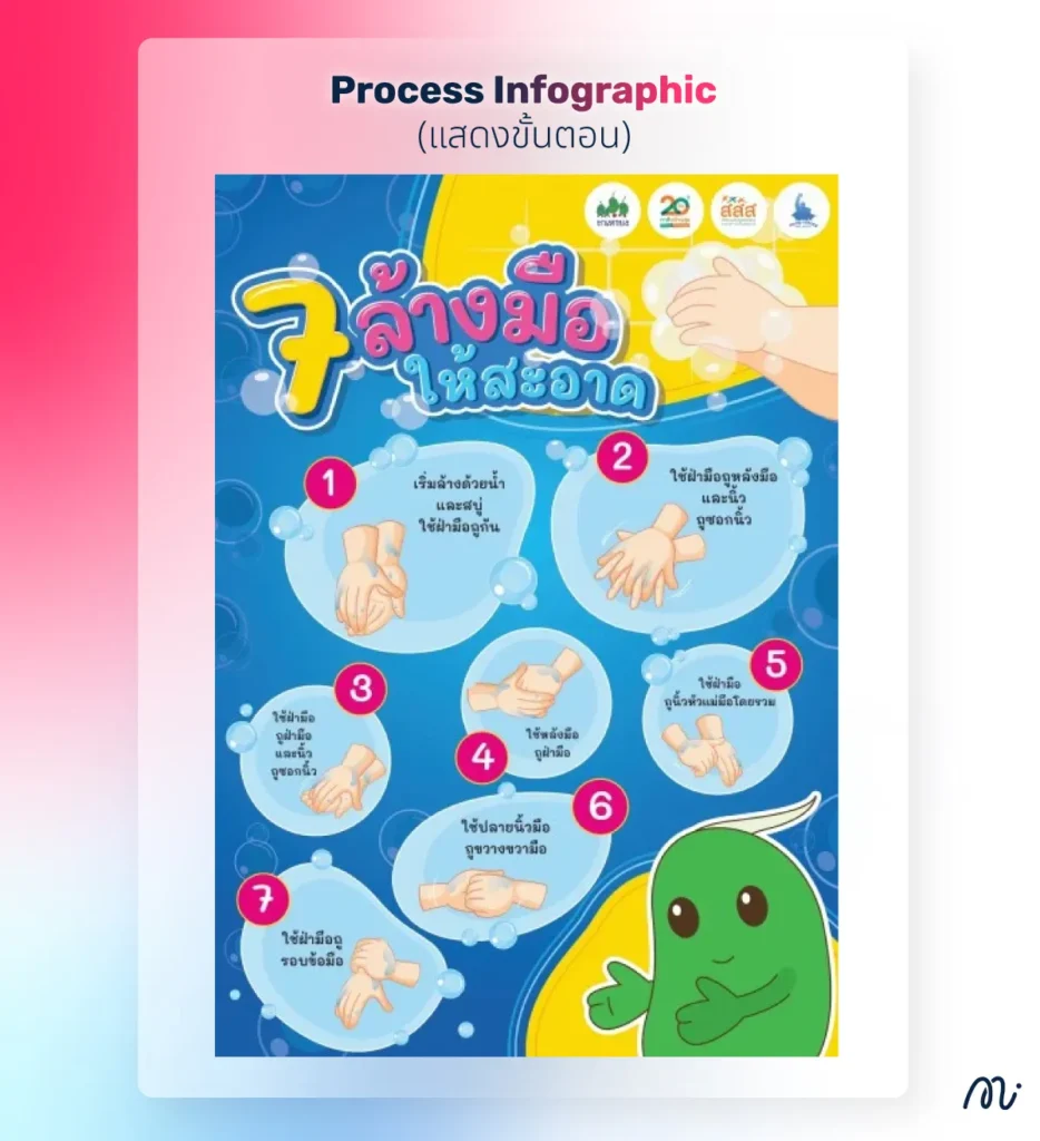 Process Infographic (แสดงขั้นตอน)