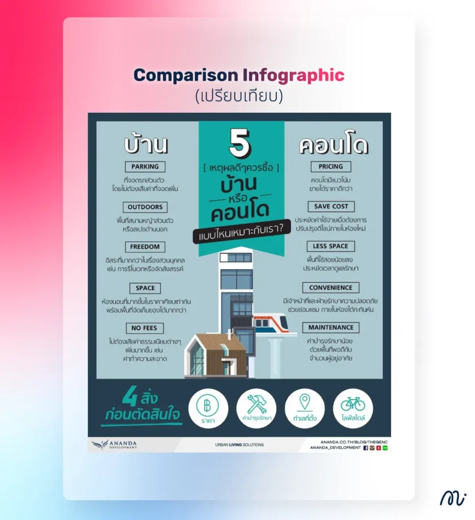 Comparison Infographic (เปรียบเทียบ)