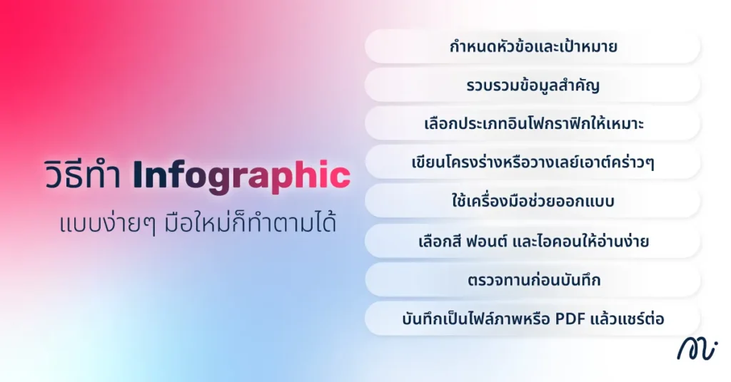 วิธีทำ Infographic แบบง่ายๆ มือใหม่ก็ทำตามได้