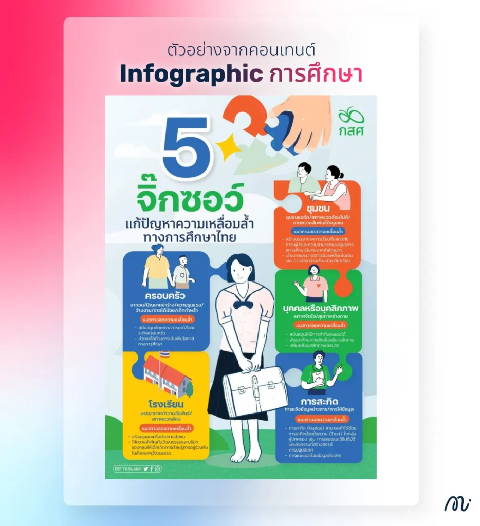 ตัวอย่างจากคอนเทนต์ Infographic การศึกษา
