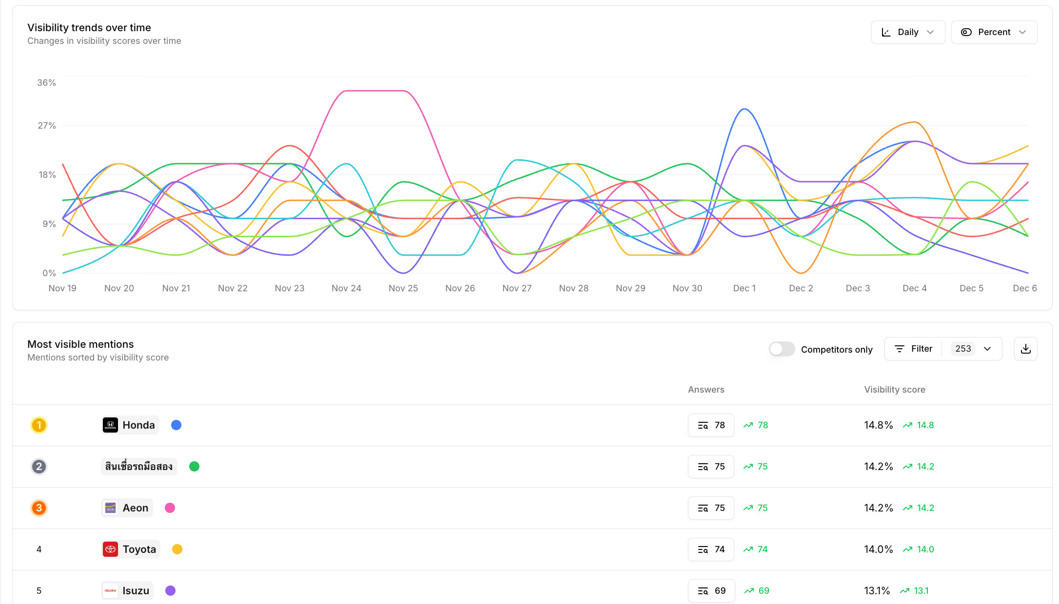 ai-visibility-mention
