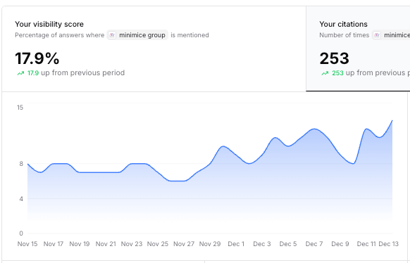 ai-visibility-citation-tool