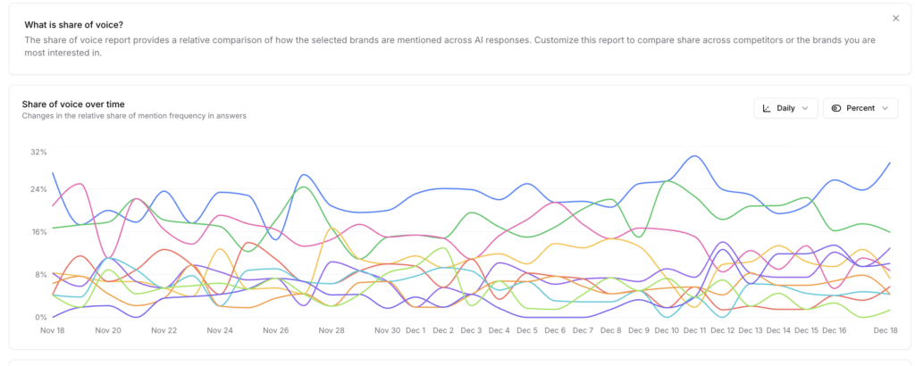 share-of-voice-for-gen-ai