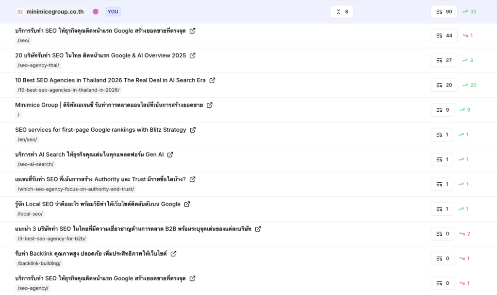 citation-is-the-most-important-factor-in-ai-search