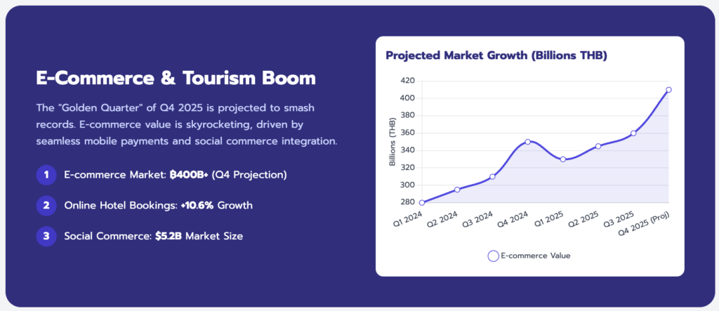 ecommerce-tourism-boom