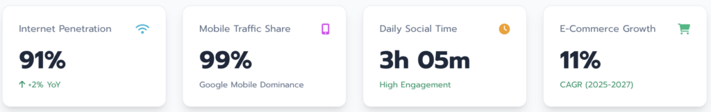 thailand-digital-landscape-stat-2026