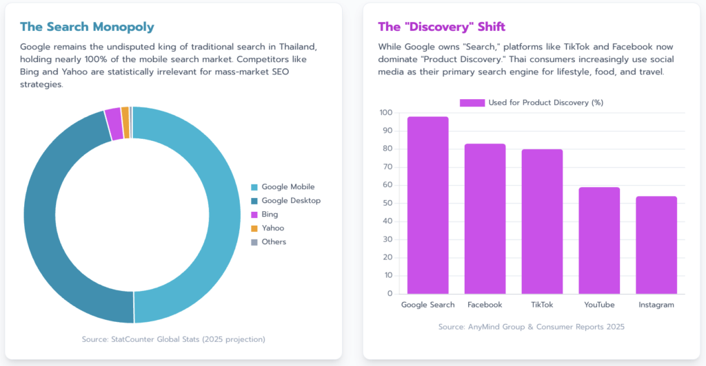 search-monopoly-and-dynamic-shift