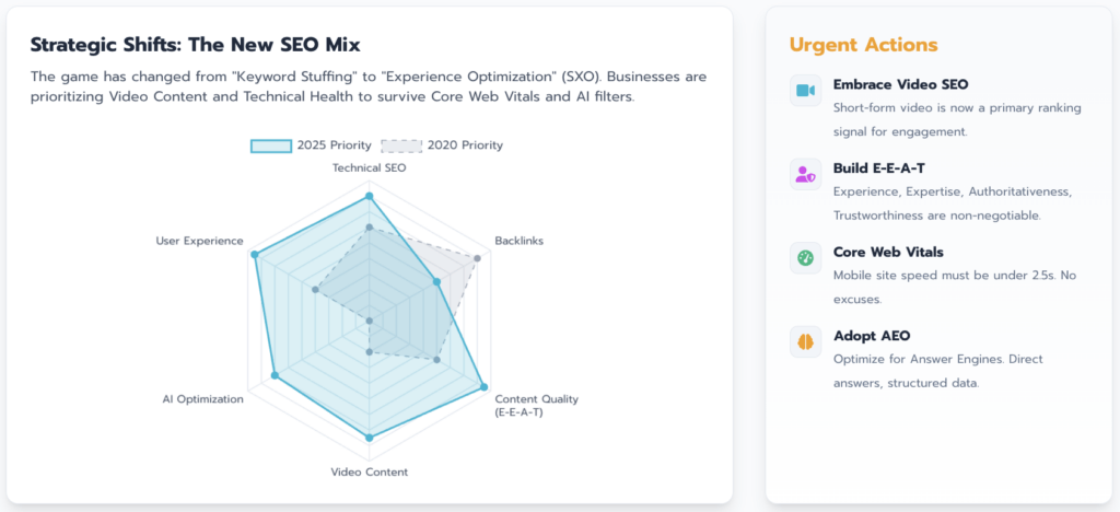 seo-strategic-shifts