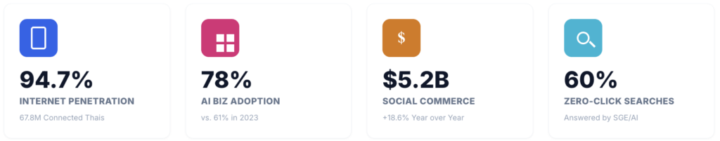 thailand-search-adoption