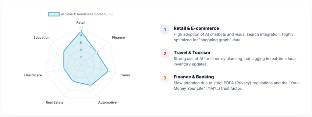thai-industry-readiness-toward-ai